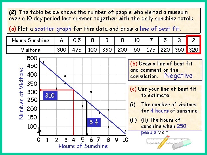 (2). The table below shows the number of people who visited a museum over