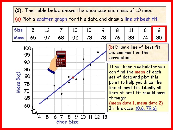 (1). The table below shows the shoe size and mass of 10 men. (a)