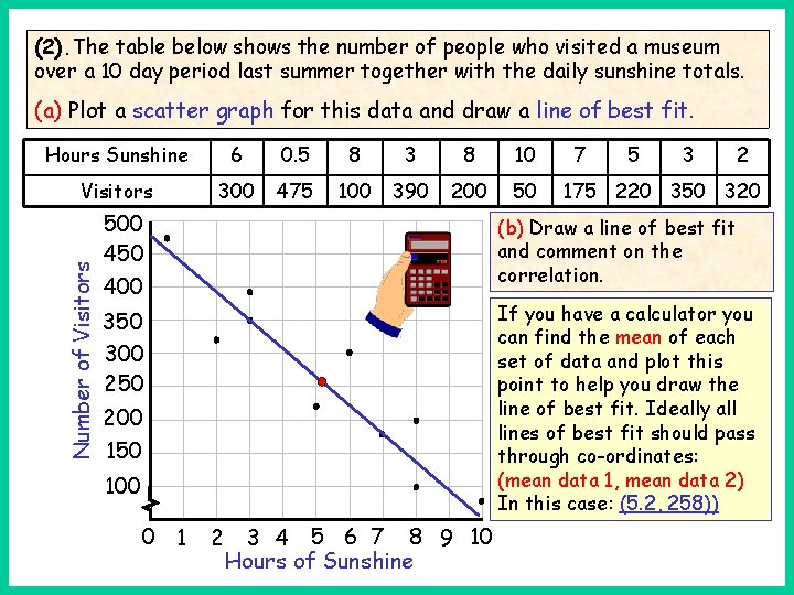 (2). The table below shows the number of people who visited a museum over