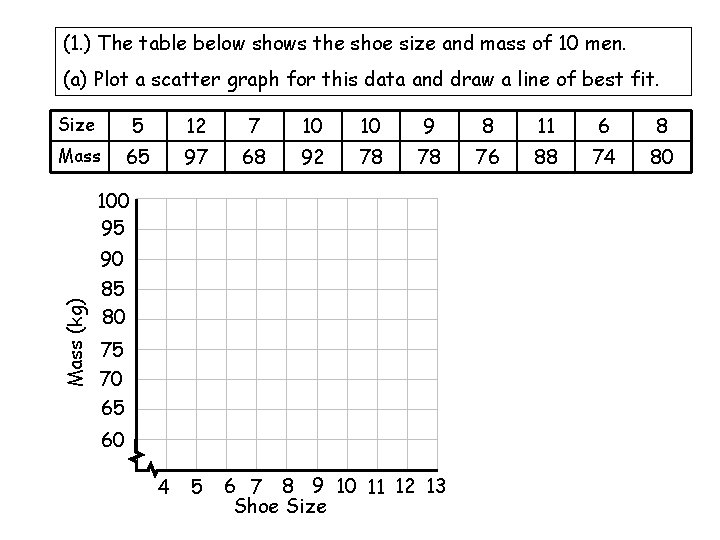 (1. ) The table below shows the shoe size and mass of 10 men.