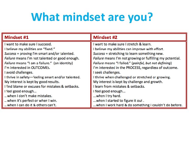 What mindset are you? 