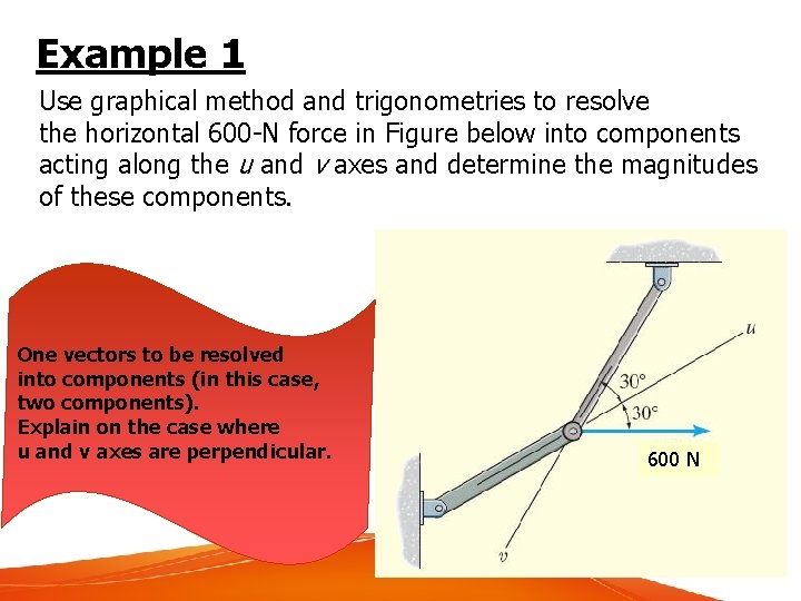 Example 1 Use graphical method and trigonometries to resolve the horizontal 600 -N force