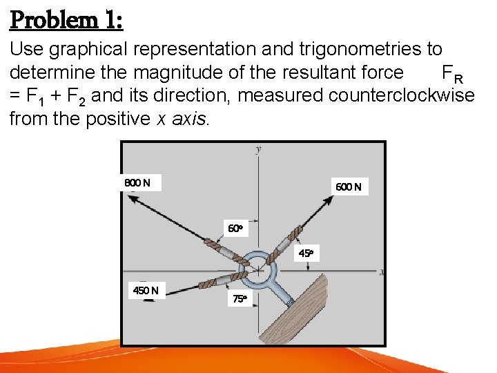 Problem 1: Use graphical representation and trigonometries to determine the magnitude of the resultant