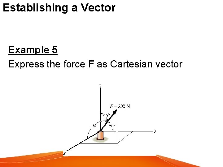 Establishing a Vector Example 5 Express the force F as Cartesian vector 