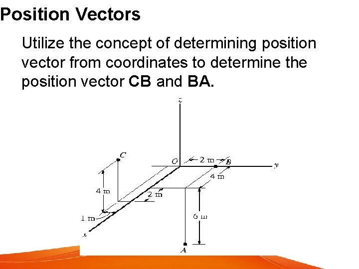 Position Vectors Utilize the concept of determining position vector from coordinates to determine the