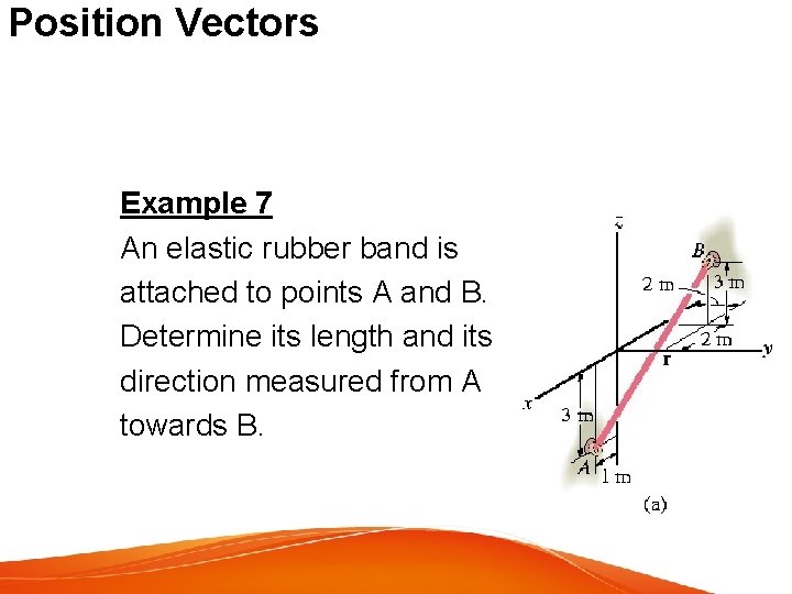 Position Vectors Example 7 An elastic rubber band is attached to points A and