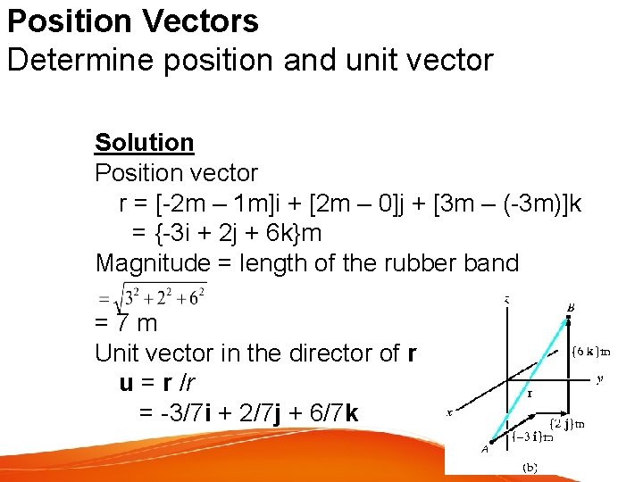 Position Vectors Determine position and unit vector Solution Position vector r = [-2 m