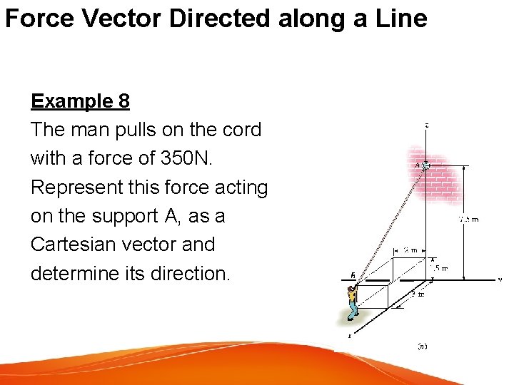 Force Vector Directed along a Line Example 8 The man pulls on the cord