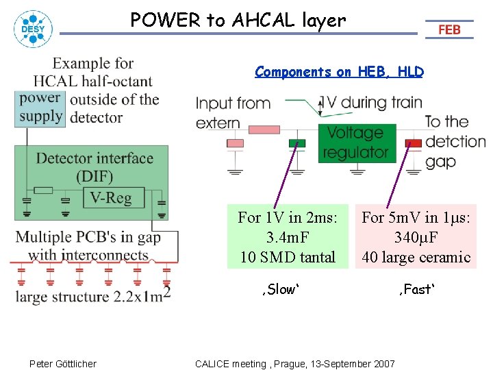 POWER to AHCAL layer Components on HEB, HLD For 1 V in 2 ms: