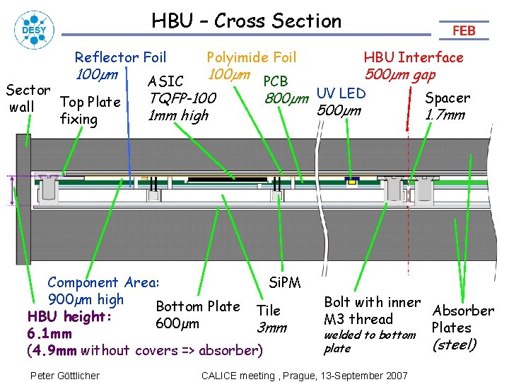 HBU – Cross Section Reflector Foil 100µm Sector Top Plate wall fixing Polyimide Foil