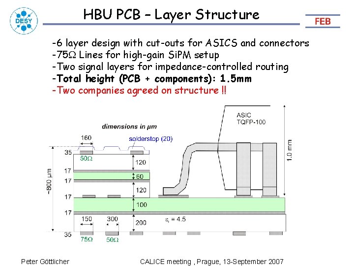 HBU PCB – Layer Structure -6 layer design with cut-outs for ASICS and connectors