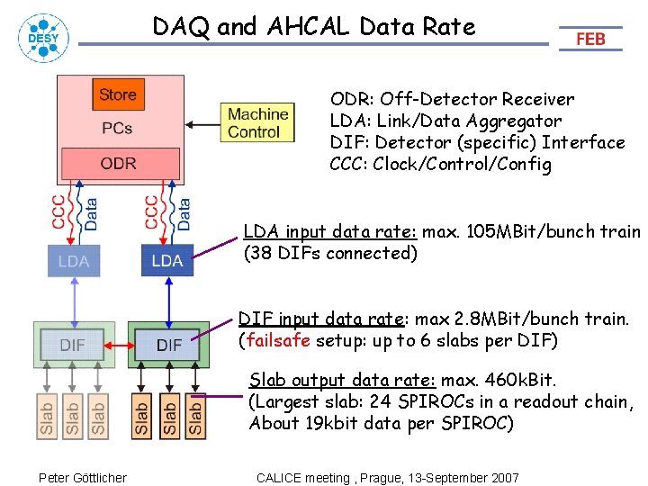 DAQ and AHCAL Data Rate ODR: Off-Detector Receiver LDA: Link/Data Aggregator DIF: Detector (specific)