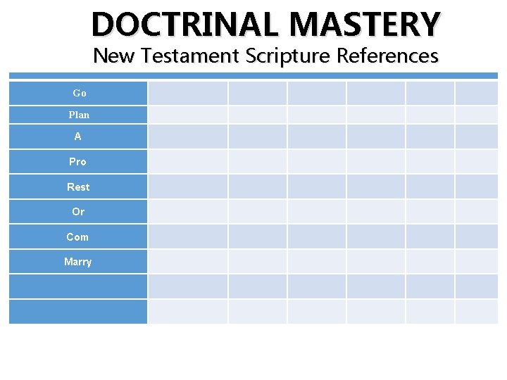 DOCTRINAL MASTERY New Testament Scripture References Go Plan A Pro Rest Or Com Marry