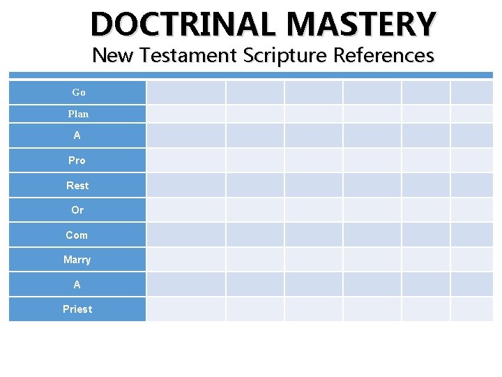 DOCTRINAL MASTERY New Testament Scripture References Go Plan A Pro Rest Or Com Marry