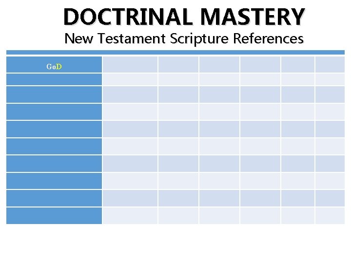 DOCTRINAL MASTERY New Testament Scripture References Go. D 