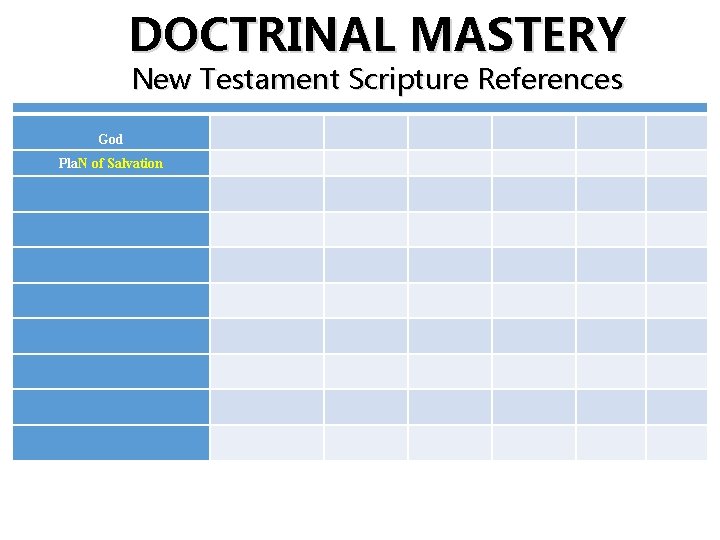 DOCTRINAL MASTERY New Testament Scripture References God Pla. N of Salvation 