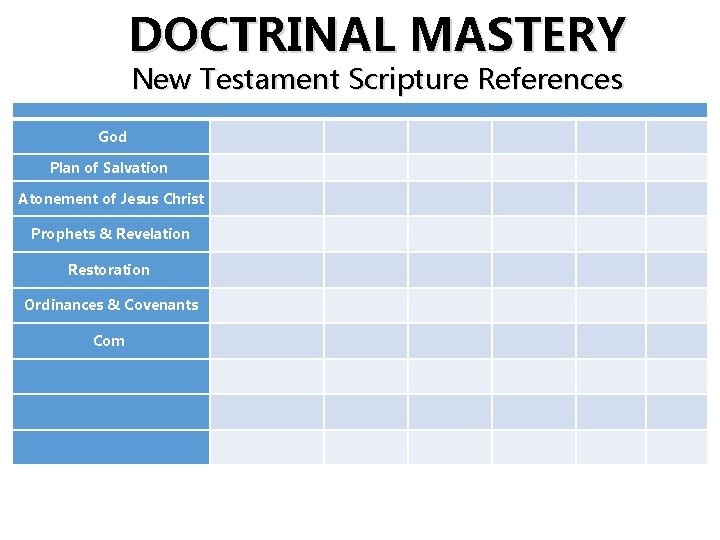 DOCTRINAL MASTERY New Testament Scripture References God Plan of Salvation Atonement of Jesus Christ