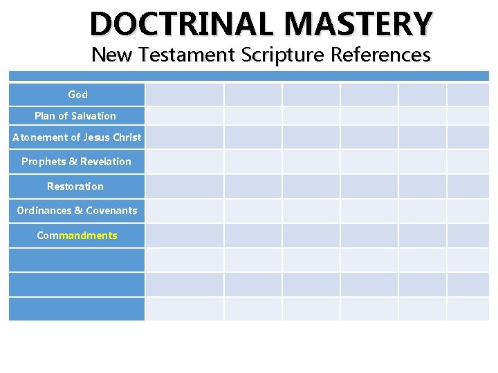 DOCTRINAL MASTERY New Testament Scripture References God Plan of Salvation Atonement of Jesus Christ