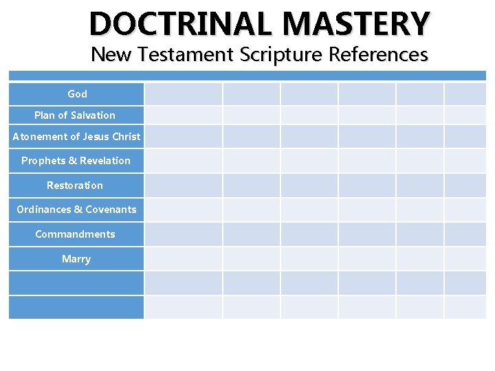 DOCTRINAL MASTERY New Testament Scripture References God Plan of Salvation Atonement of Jesus Christ