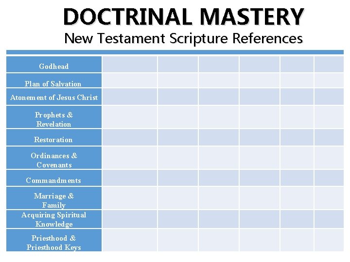 DOCTRINAL MASTERY New Testament Scripture References Godhead Plan of Salvation Atonement of Jesus Christ