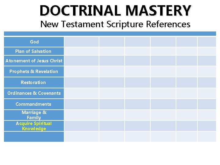 DOCTRINAL MASTERY New Testament Scripture References God Plan of Salvation Atonement of Jesus Christ