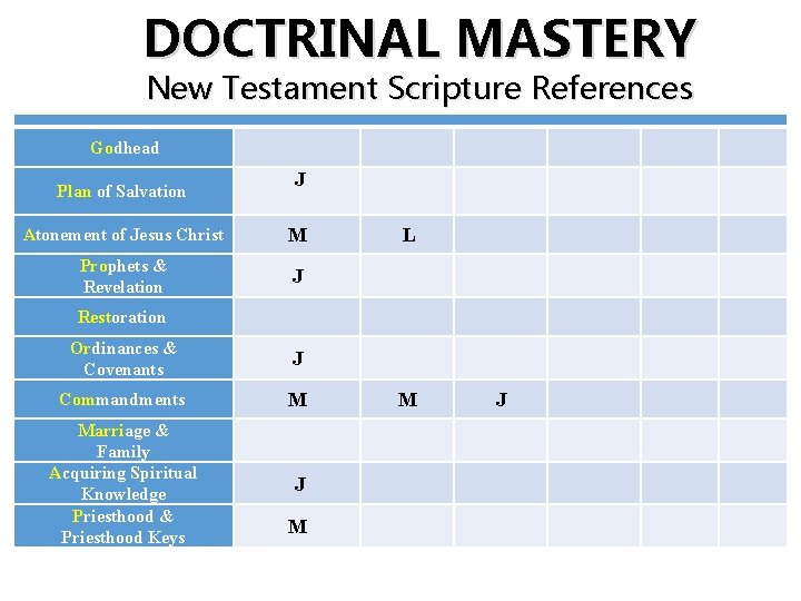 DOCTRINAL MASTERY New Testament Scripture References Godhead Plan of Salvation J Atonement of Jesus