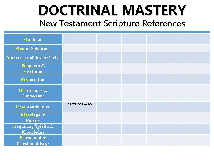 DOCTRINAL MASTERY New Testament Scripture References Godhead Plan of Salvation Atonement of Jesus Christ