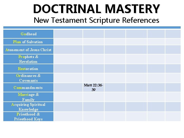 DOCTRINAL MASTERY New Testament Scripture References Godhead Plan of Salvation Atonement of Jesus Christ