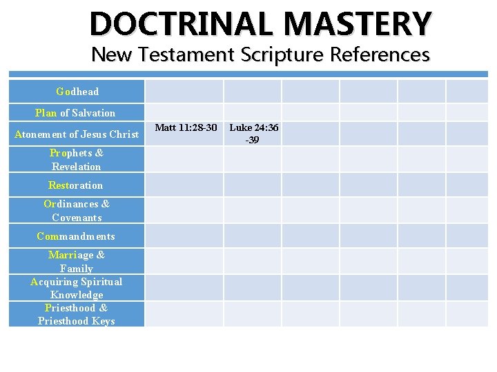 DOCTRINAL MASTERY New Testament Scripture References Godhead Plan of Salvation Atonement of Jesus Christ