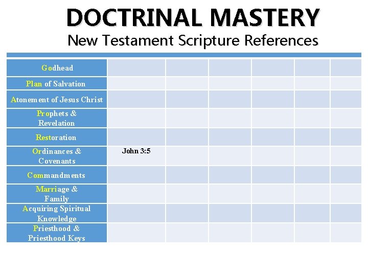 DOCTRINAL MASTERY New Testament Scripture References Godhead Plan of Salvation Atonement of Jesus Christ