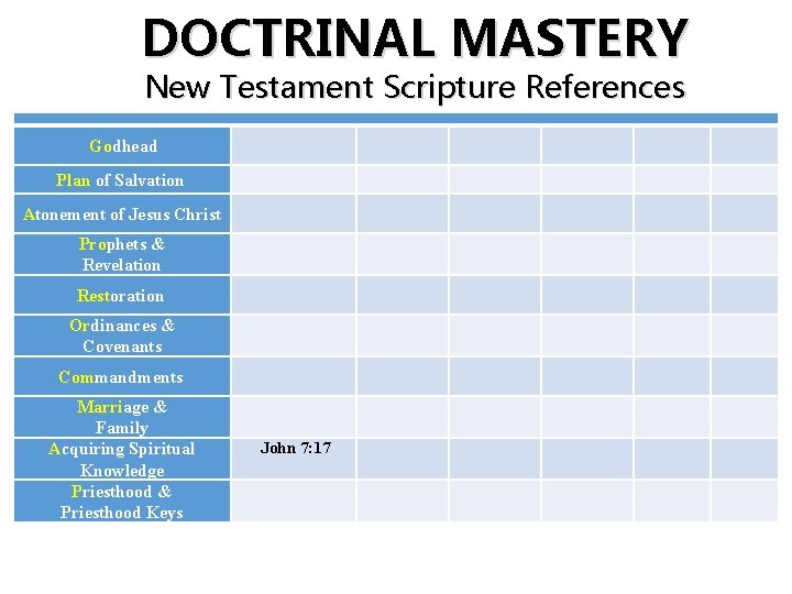 DOCTRINAL MASTERY New Testament Scripture References Godhead Plan of Salvation Atonement of Jesus Christ