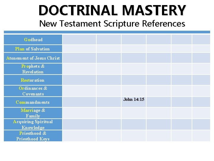 DOCTRINAL MASTERY New Testament Scripture References Godhead Plan of Salvation Atonement of Jesus Christ