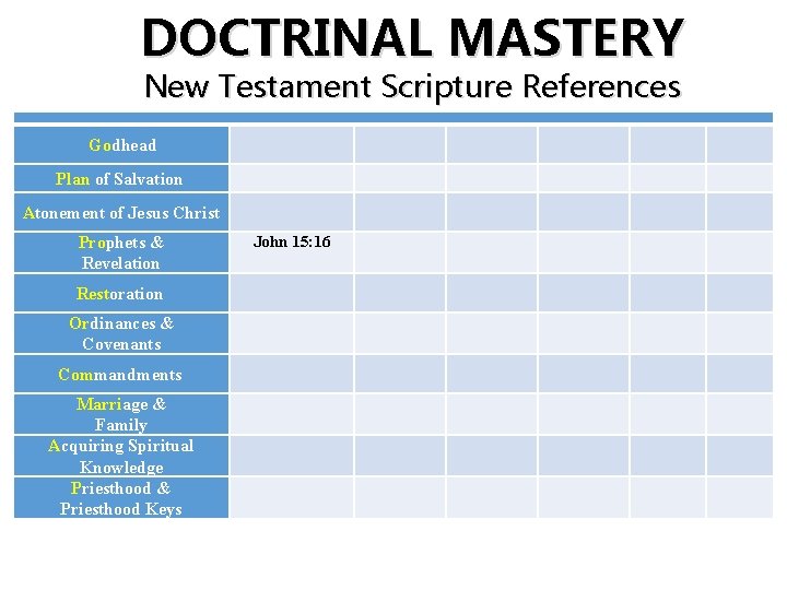 DOCTRINAL MASTERY New Testament Scripture References Godhead Plan of Salvation Atonement of Jesus Christ