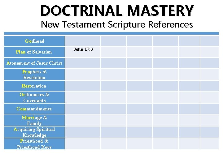 DOCTRINAL MASTERY New Testament Scripture References Godhead Plan of Salvation Atonement of Jesus Christ