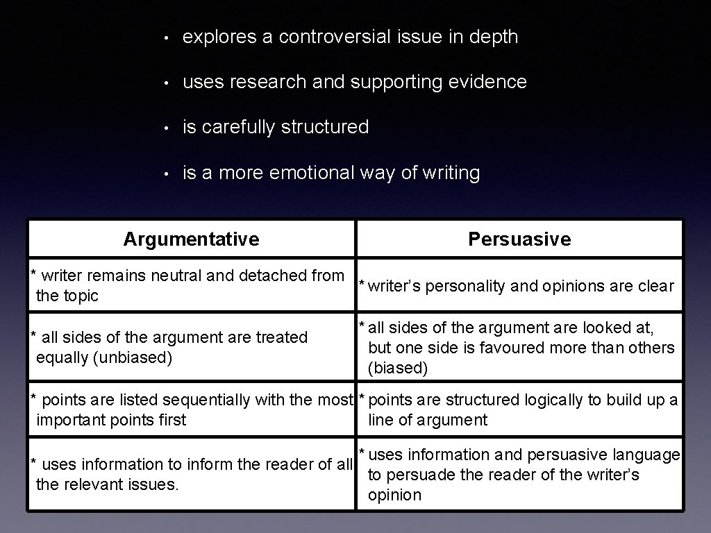  • explores a controversial issue in depth • uses research and supporting evidence