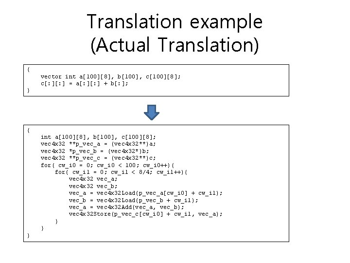 Translation example (Actual Translation) { vector int a[100][8], b[100], c[100][8]; c[: ] = a[: