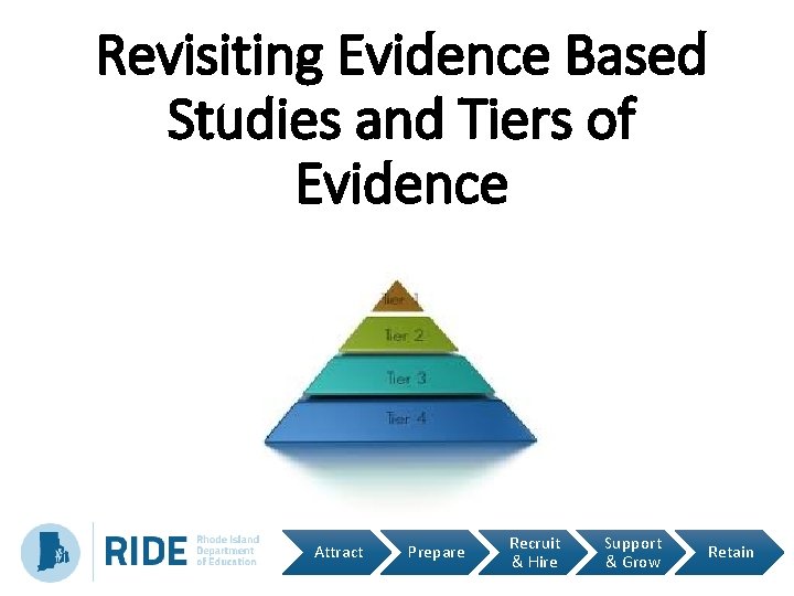 Revisiting Evidence Based Studies and Tiers of Evidence Attract Prepare Recruit & Hire Support
