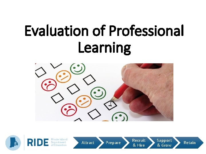 Evaluation of Professional Learning Attract Prepare Recruit & Hire Support & Grow Retain 