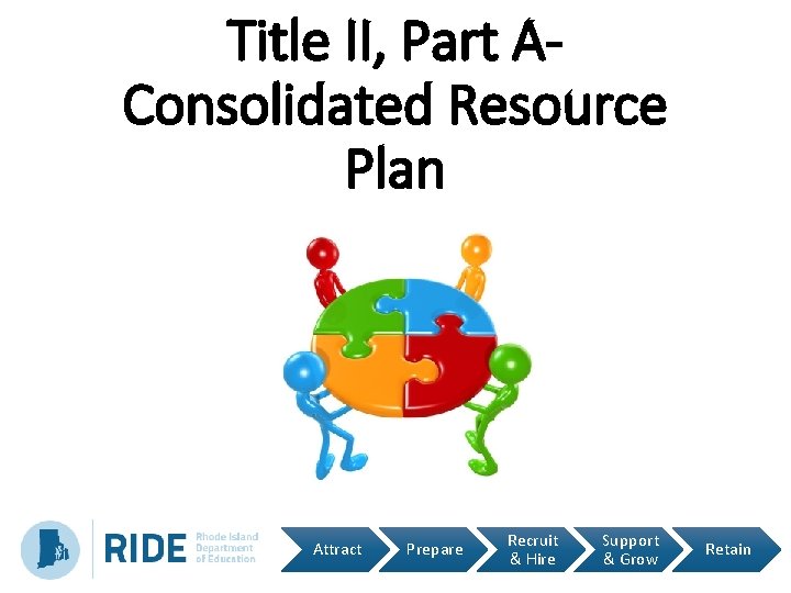 Title II, Part AConsolidated Resource Plan Attract Prepare Recruit & Hire Support & Grow