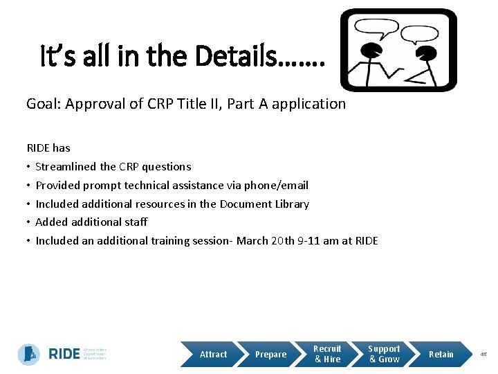 It’s all in the Details……. Goal: Approval of CRP Title II, Part A application