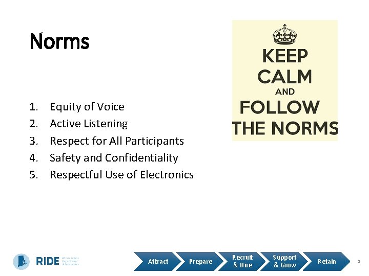 Norms 1. 2. 3. 4. 5. Equity of Voice Active Listening Respect for All