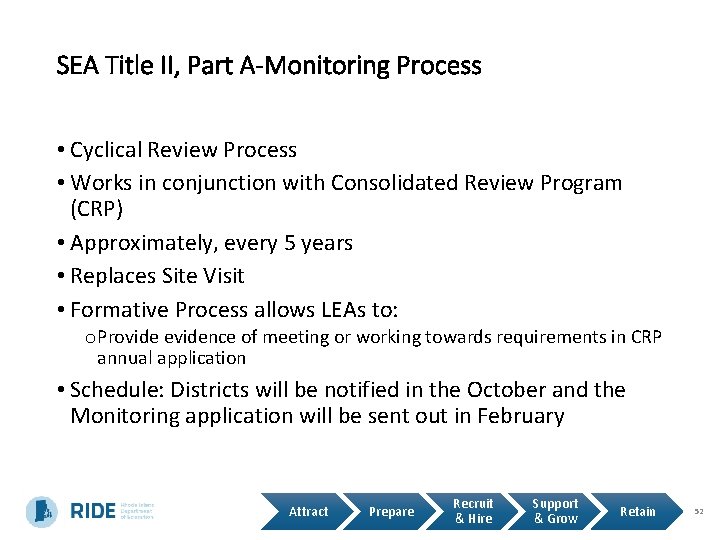 SEA Title II, Part A-Monitoring Process • Cyclical Review Process • Works in conjunction