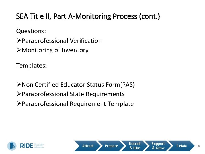 SEA Title II, Part A-Monitoring Process (cont. ) Questions: ØParaprofessional Verification ØMonitoring of Inventory