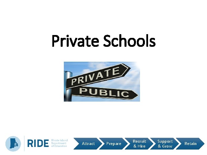 Private Schools Attract Prepare Recruit & Hire Support & Grow Retain 