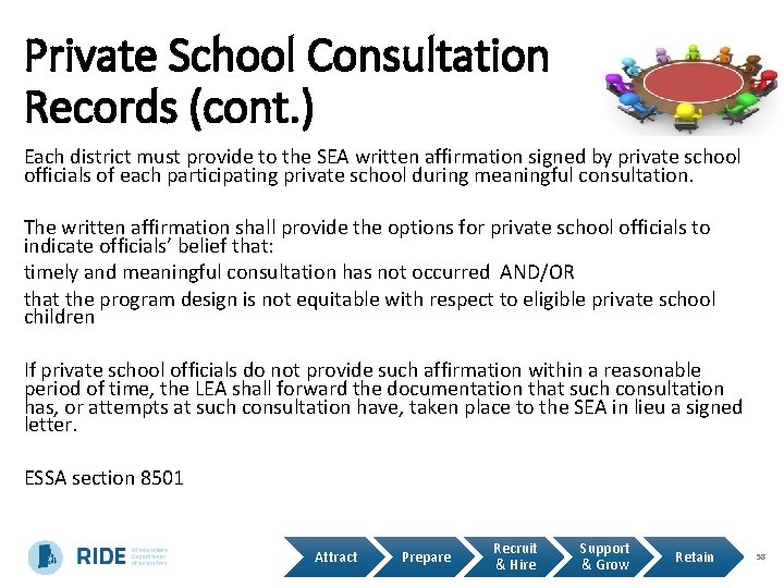Private School Consultation Records (cont. ) Each district must provide to the SEA written