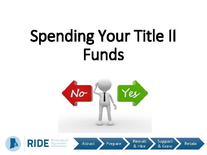 Spending Your Title II Funds Attract Prepare Recruit & Hire Support & Grow Retain