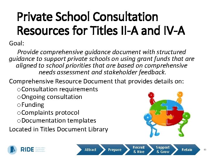 Private School Consultation Resources for Titles II-A and IV-A Goal: Provide comprehensive guidance document
