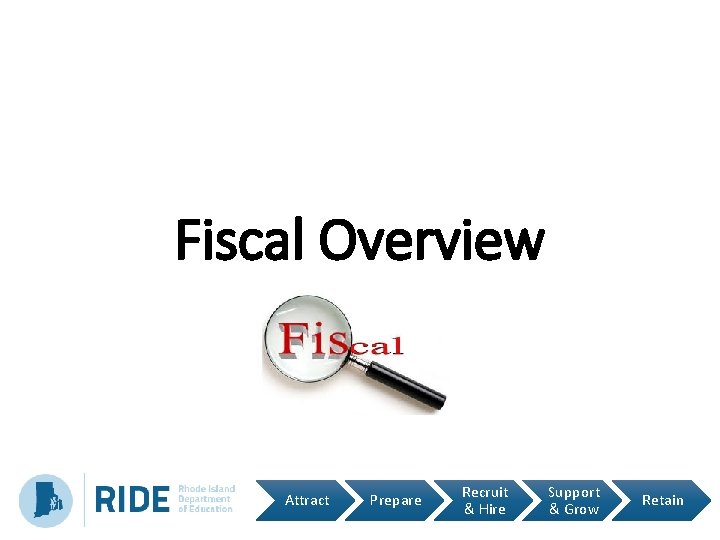 Fiscal Overview Attract Prepare Recruit & Hire Support & Grow Retain 