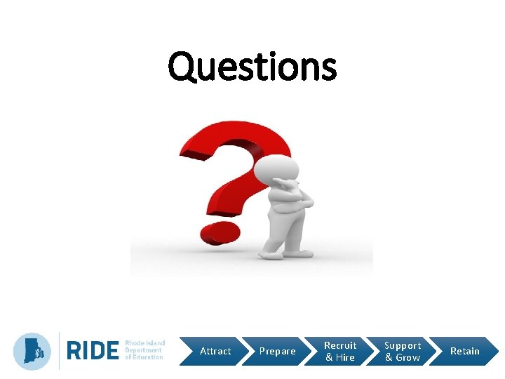 Questions Attract Prepare Recruit & Hire Support & Grow Retain 