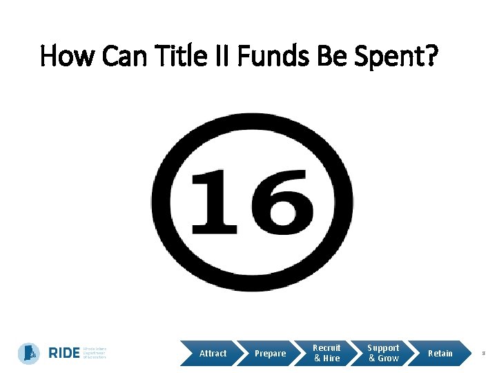 How Can Title II Funds Be Spent? Attract Prepare Recruit & Hire Support &
